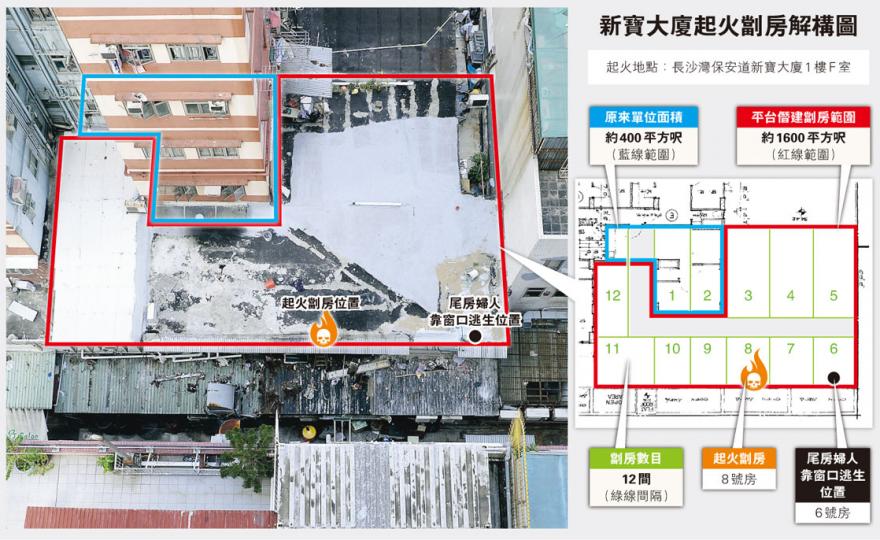 (明報製圖)起火劏房除屋頂鋅鐵及鐵窗架外均付諸一炬,消防員事後進入單位蒐證。(蔡方山攝) (明報製圖)起火劏房除屋頂鋅鐵及鐵窗架外均付諸一炬,消防員事後進入單位蒐證。(蔡方山攝)