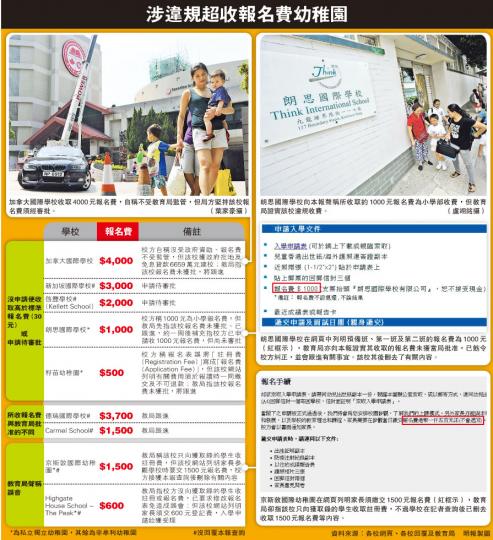（明報製圖）