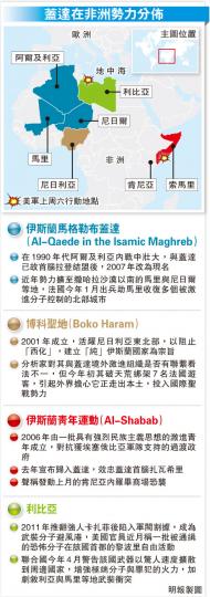 (明報製圖) (明報製圖)