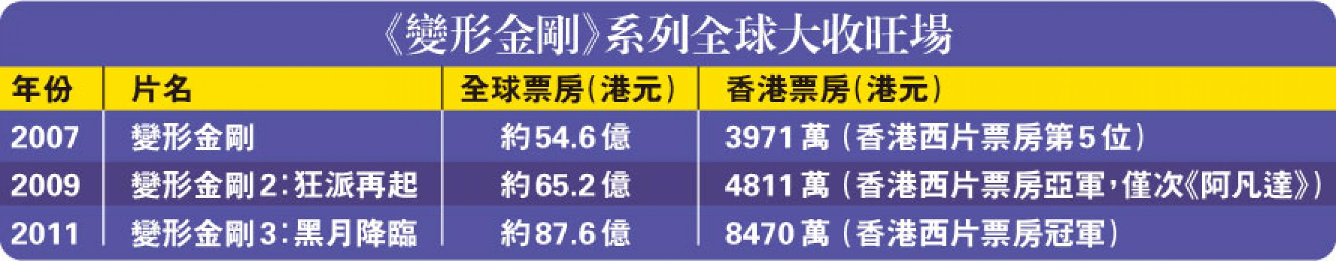 （明報製圖）