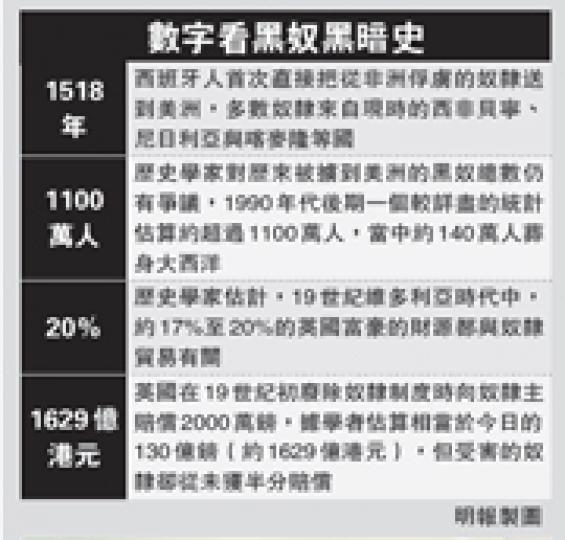 （明報製圖）