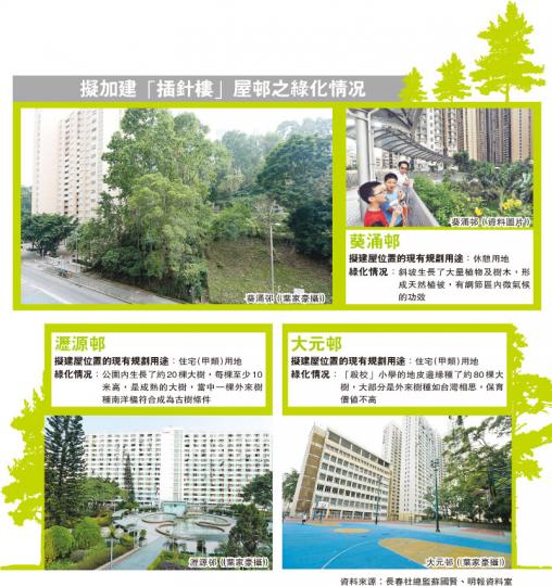 （明報製圖）
