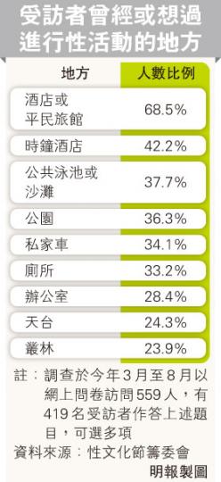 （明報製圖）