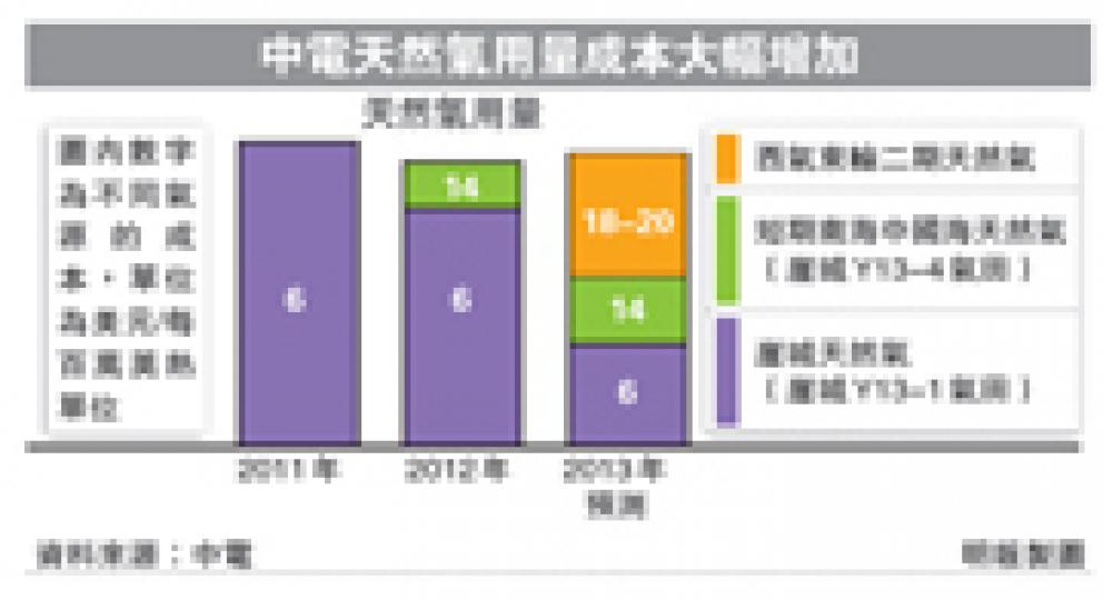 （明報製圖）