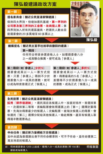 (明報製圖) (明報製圖)
