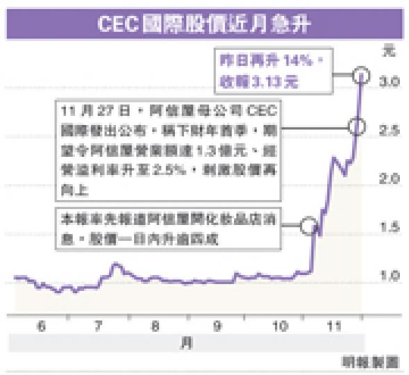(明報製圖) (明報製圖)