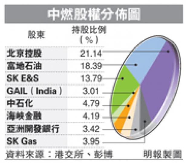 (明報製圖) (明報製圖)
