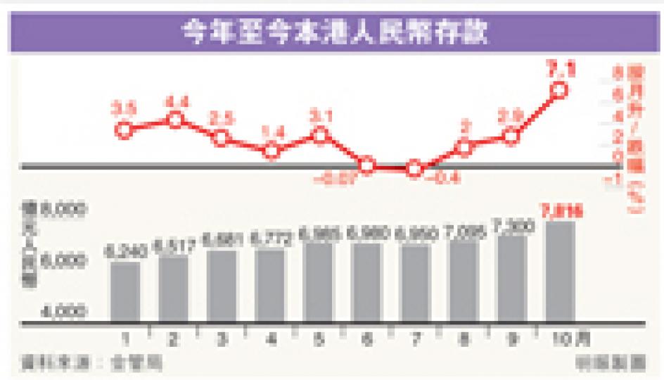(明報製圖)(明報製圖) (明報製圖)(明報製圖)
