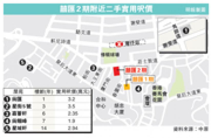 (明報製圖) (明報製圖)