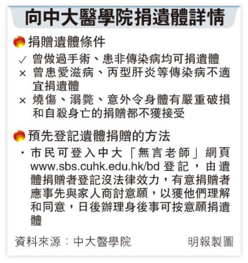 (明報製圖) (明報製圖)