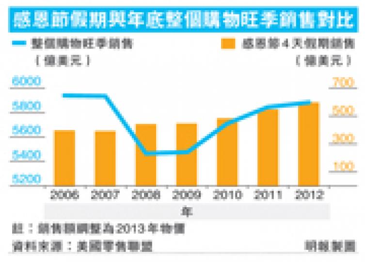 (明報製圖) (明報製圖)