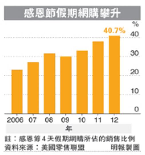 (明報製圖) (明報製圖)