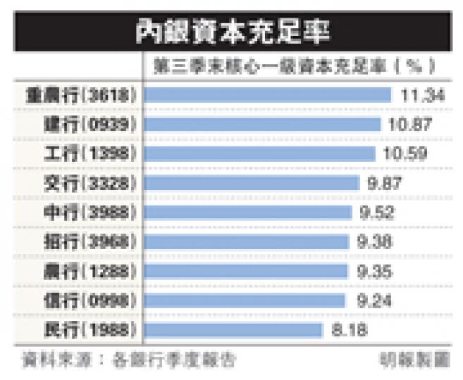 (明報製圖) (明報製圖)