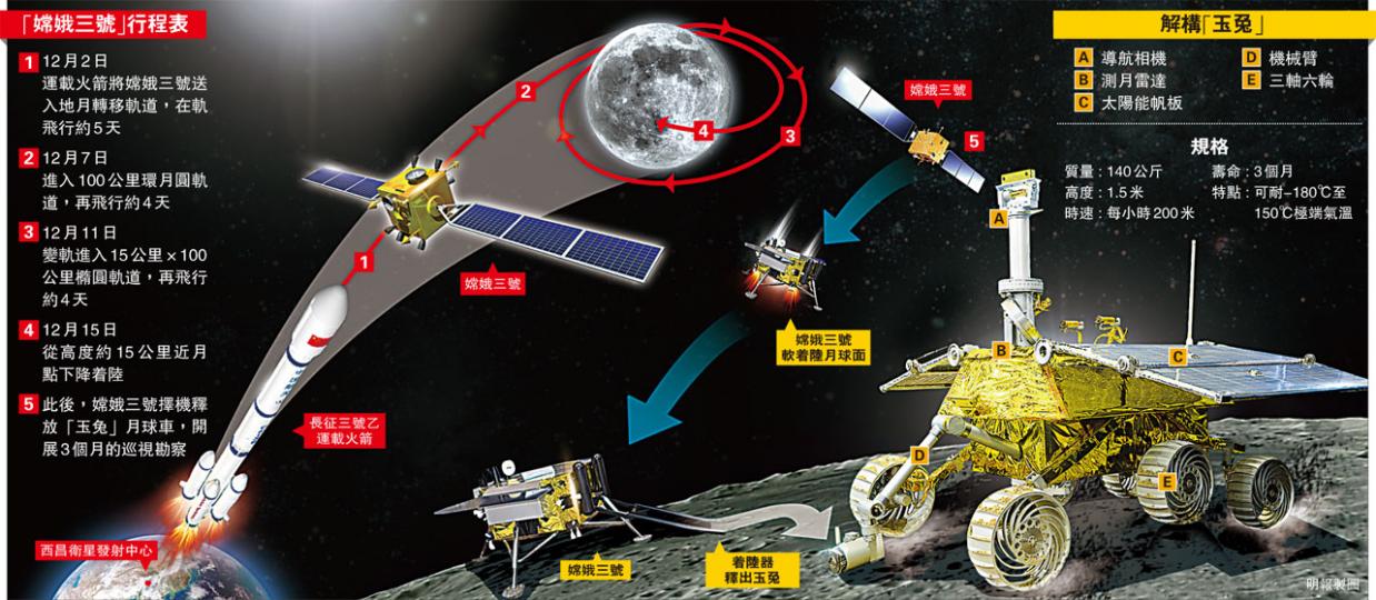(明報製圖)(明報製圖) (明報製圖)(明報製圖)