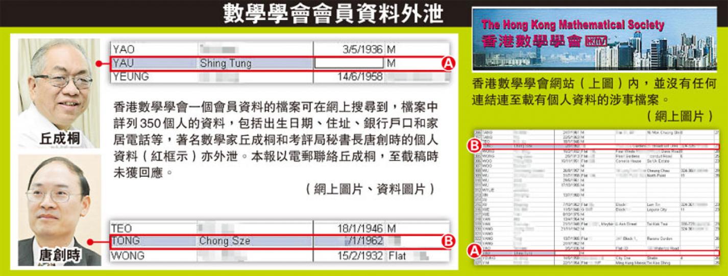 (明報製圖) (明報製圖)