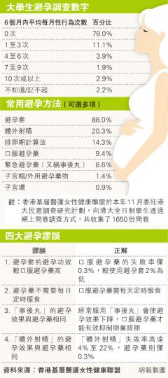 (明報製圖) (明報製圖)
