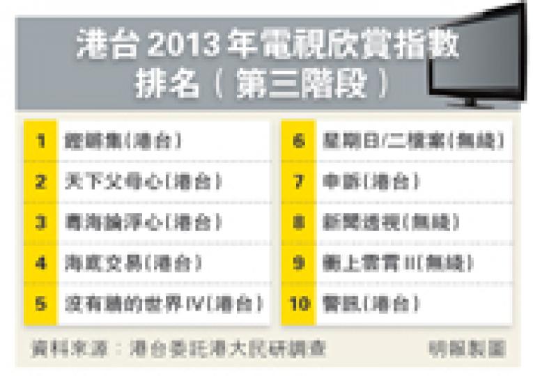 (明報製圖) (明報製圖)
