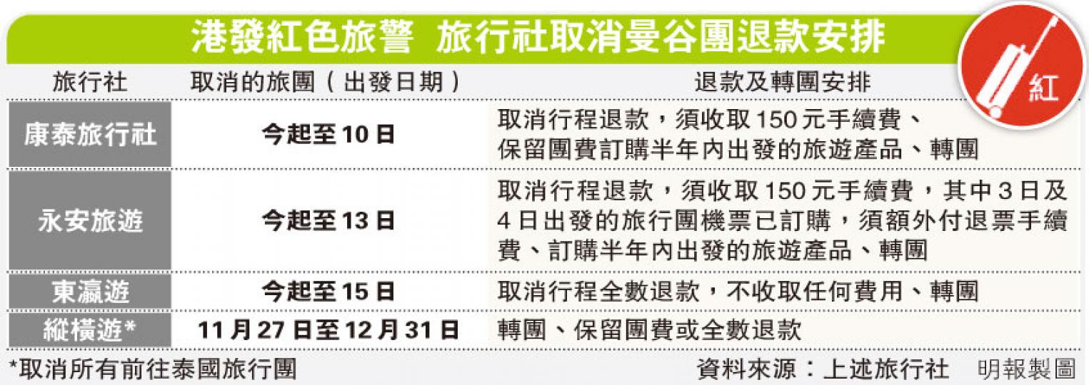 (明報製圖) (明報製圖)