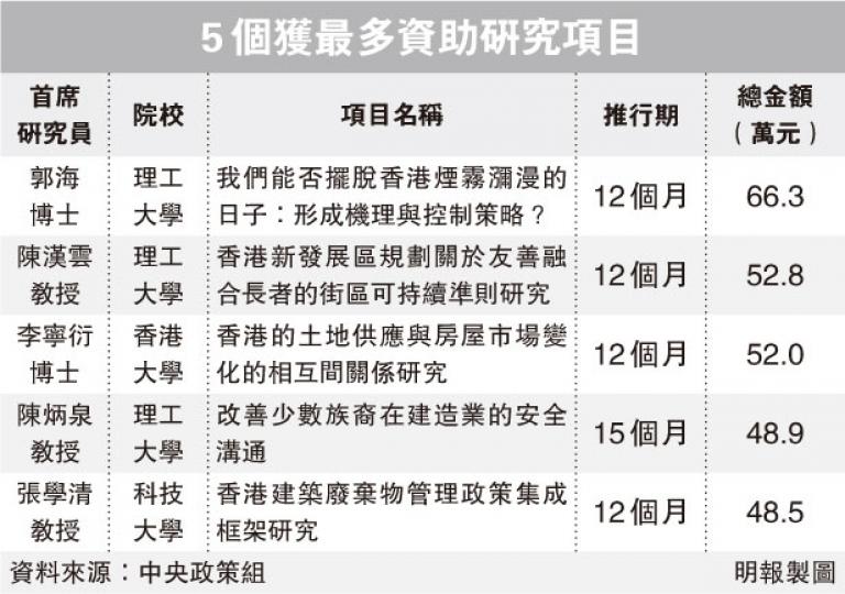 (明報製圖) (明報製圖)