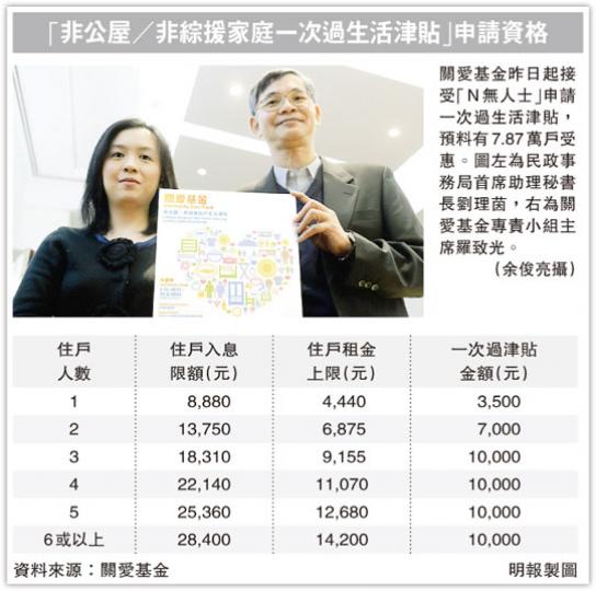 (明報製圖) (明報製圖)