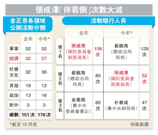 (明報製圖) (明報製圖)