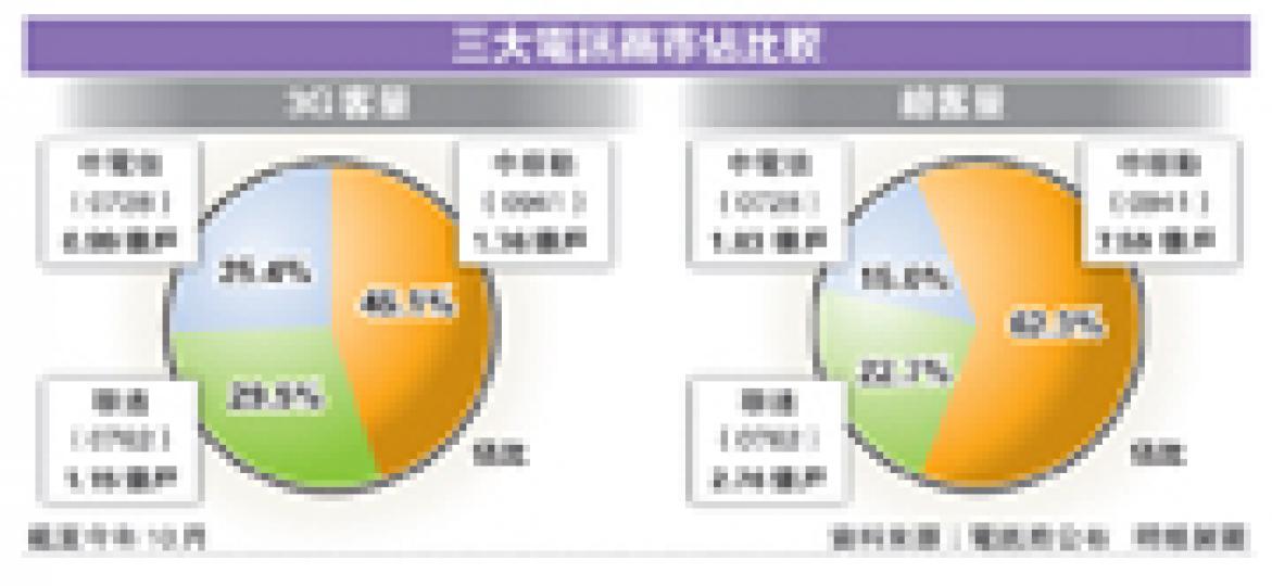 (明報製圖) (明報製圖)