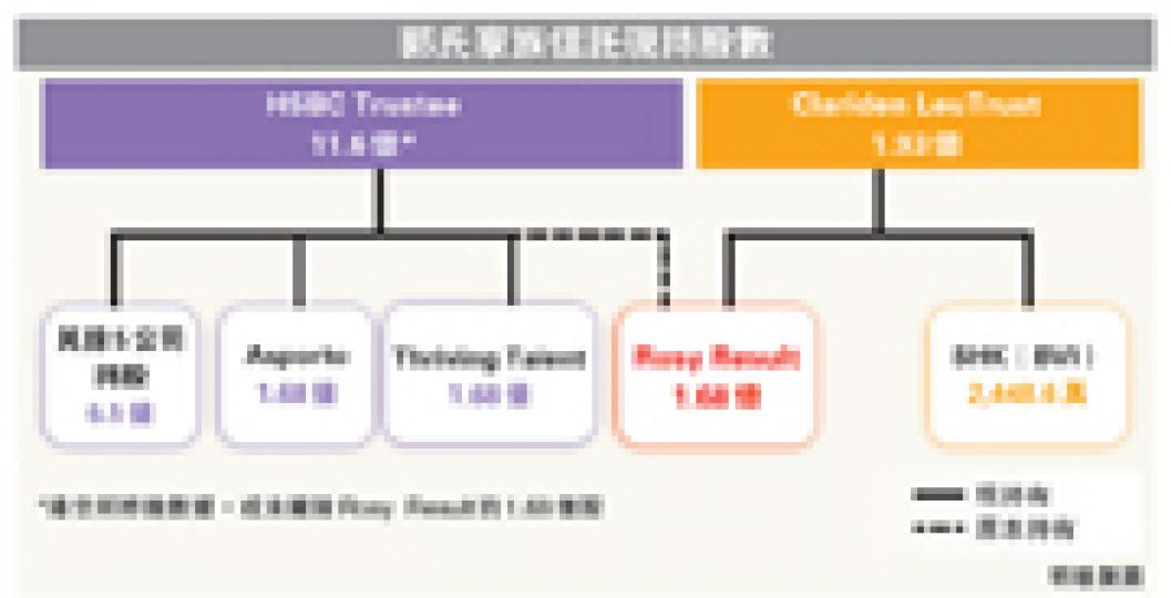 (明報製圖) (明報製圖)