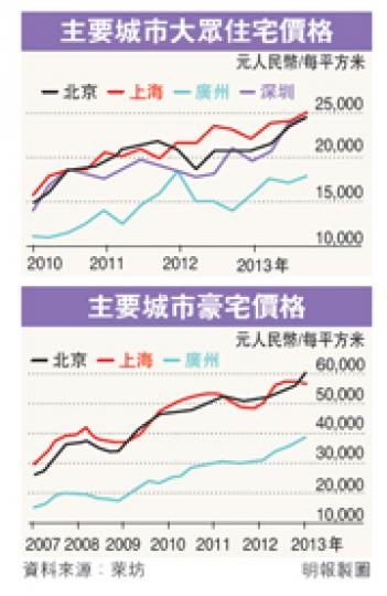 (明報製圖) (明報製圖)