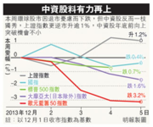 (明報製圖) (明報製圖)