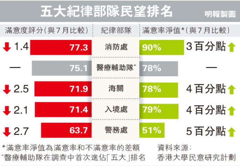 (明報製圖) (明報製圖)