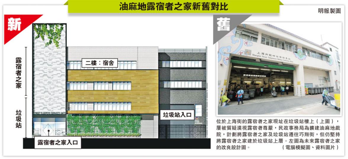 (明報製圖) (明報製圖)