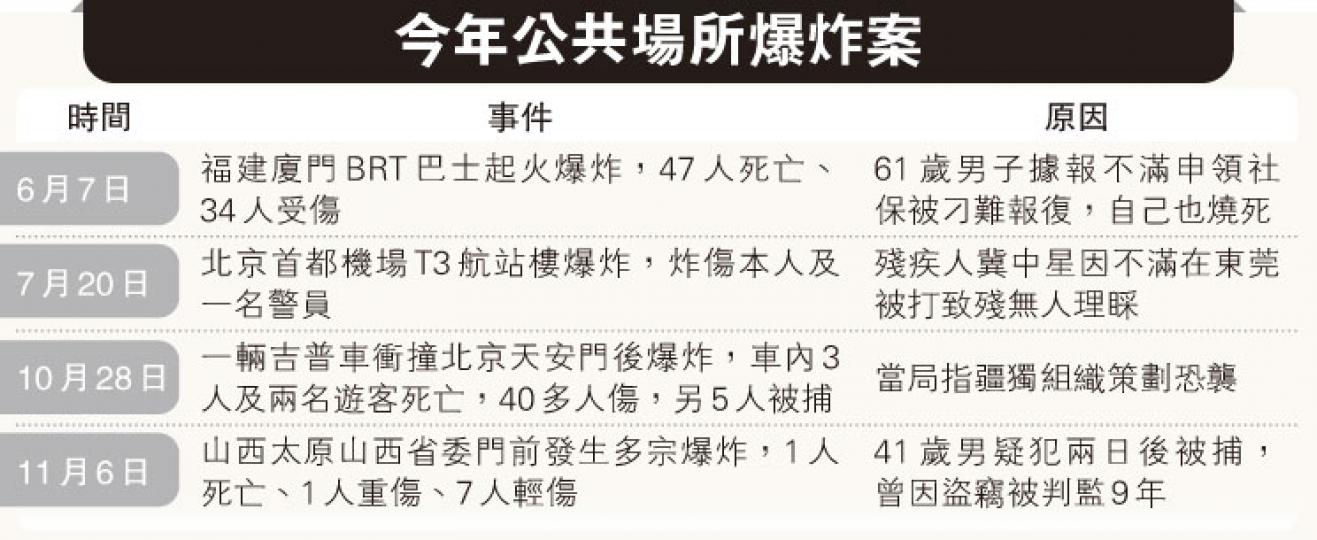 (明報製圖) (明報製圖)