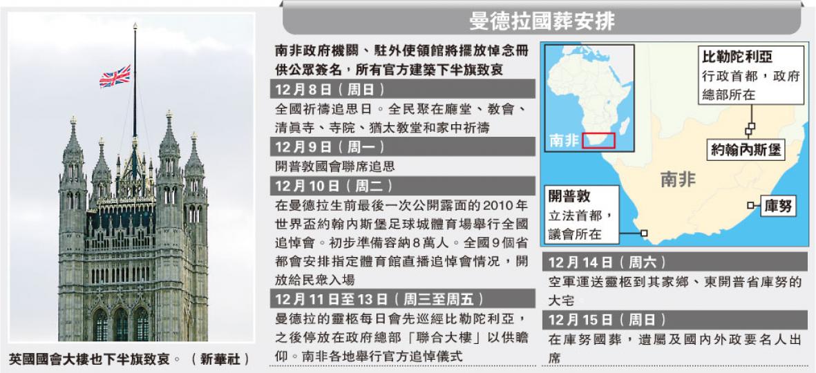 (明報製圖) (明報製圖)
