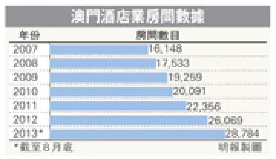 (明報製圖) (明報製圖)