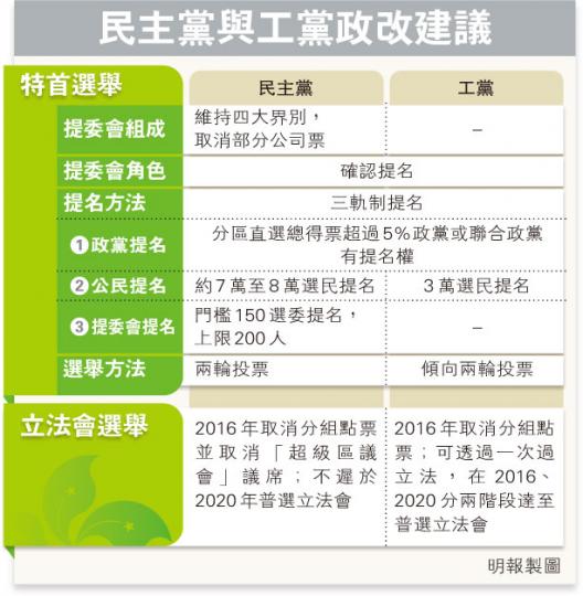 (明報製圖) (明報製圖)