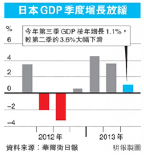 (明報製圖) (明報製圖)