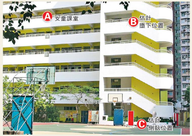 葵涌中華基督教會基真小學五年級女學生羅芍淇,昨晨被發現在校園墮樓死亡。(林智傑攝)對於有小五學生墮樓,中華基督教會基真小學副校長高婉華昨稱,學校「會先叫(聖約翰)救護車,不會即時報警」,做法令人關注女童墮樓後或未能獲及時醫治。(林智傑攝)墮樓女童羅芍淇的親人昨往認屍,其祖母(中)泣不成聲,要由親人攙扶。(林智傑攝) 葵涌中華基督教會基真小學五年級女學生羅芍淇,昨晨被發現在校園墮樓死亡。(林智傑攝)對於有小五學生墮樓,中華基督教會基真小學副校長高婉華昨稱,學校「會先叫(聖約翰)救護車,不會即時報警」,做法令人關注女童墮樓後或未能獲及時醫治。(林智傑攝)墮樓女童羅芍淇的親人昨往認屍,其祖母(中)泣不成聲,要由親人攙扶。(林智傑攝)