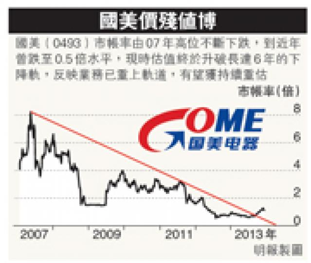 (明報製圖) (明報製圖)