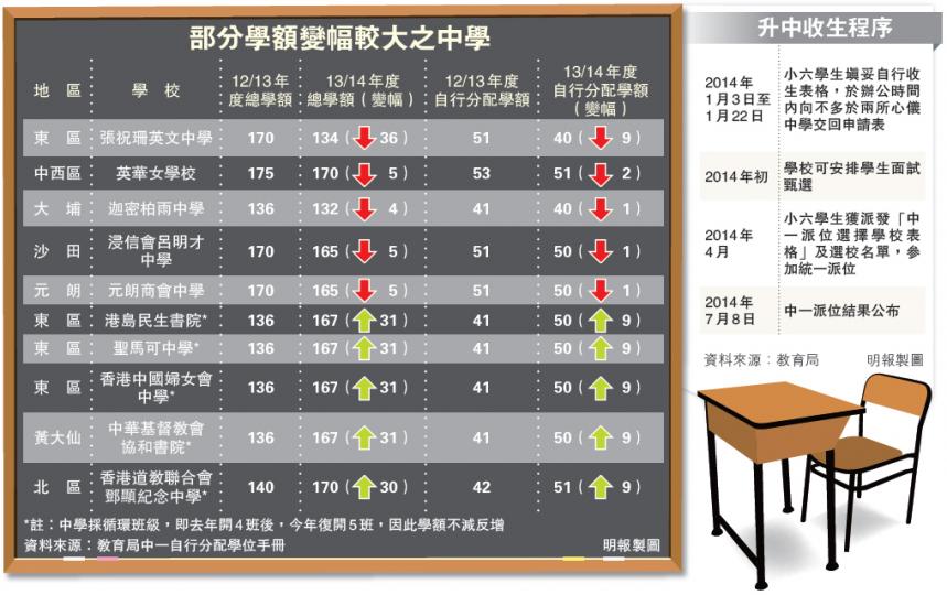 (明報製圖) (明報製圖)