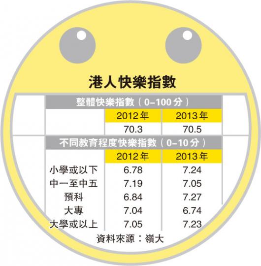(明報製圖) (明報製圖)