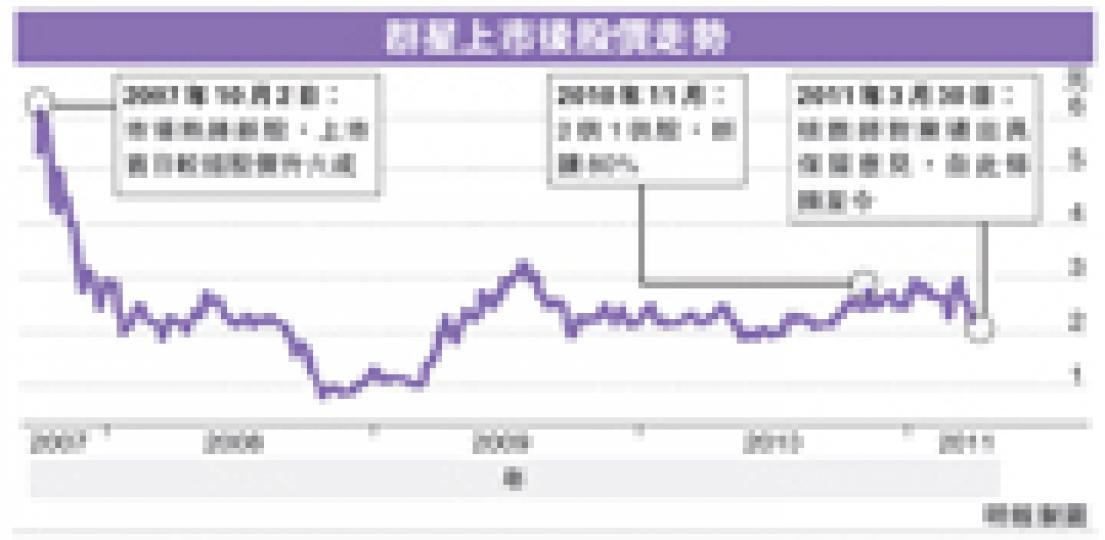 (明報製圖) (明報製圖)