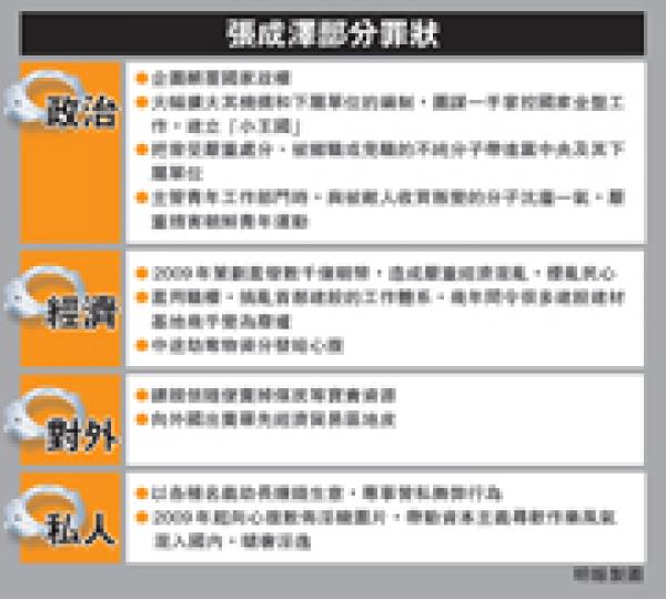 (明報製圖) (明報製圖)