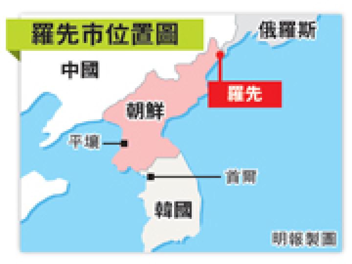(明報製圖) (明報製圖)