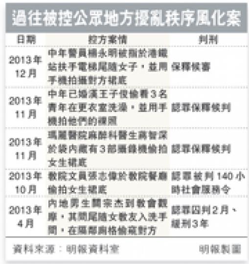 (明報製圖) (明報製圖)