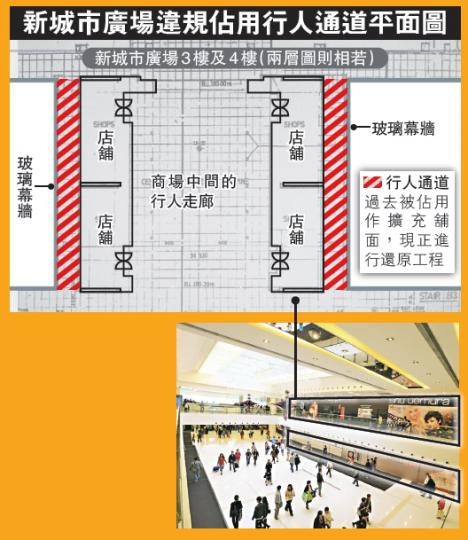 新城市廣場3樓、4樓天橋兩邊都是國際化妝品牌店舖,近月都暫停營業展開裝修工程,打通原被封閉佔用的行人通道。新城市廣場發言人稱,有關工程已經完成,在收拾後可拆除圍板。(劉焌陶攝) 新城市廣場3樓、4樓天橋兩邊都是國際化妝品牌店舖,近月都暫停營業展開裝修工程,打通原被封閉佔用的行人通道。新城市廣場發言人稱,有關工程已經完成,在收拾後可拆除圍板。(劉焌陶攝)