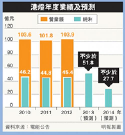(明報製圖)(明報製圖) (明報製圖)(明報製圖)