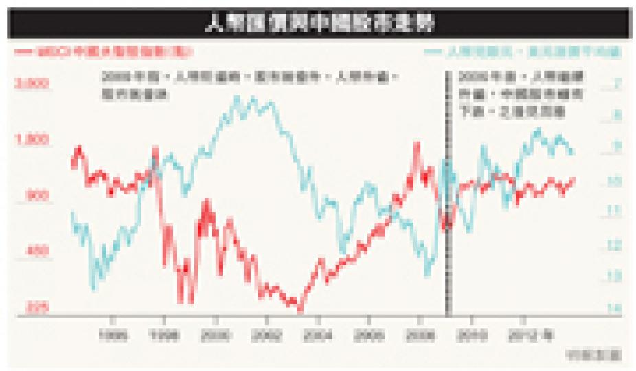 (明報製圖) (明報製圖)