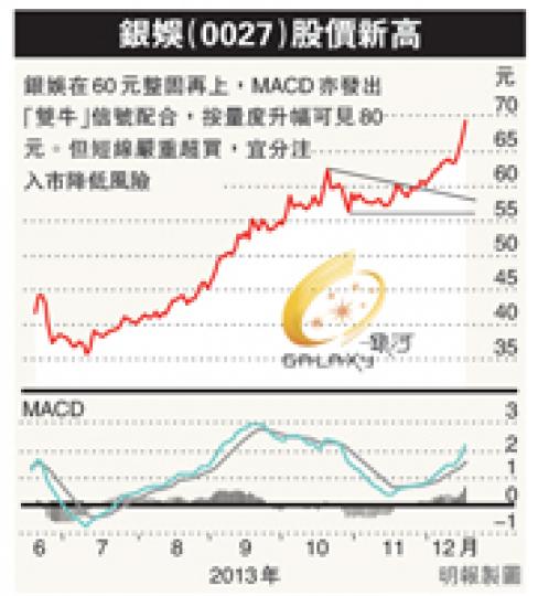 (明報製圖) (明報製圖)
