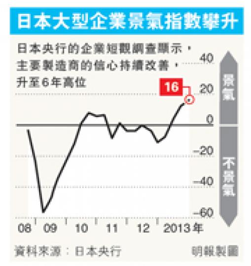 (明報製圖) (明報製圖)