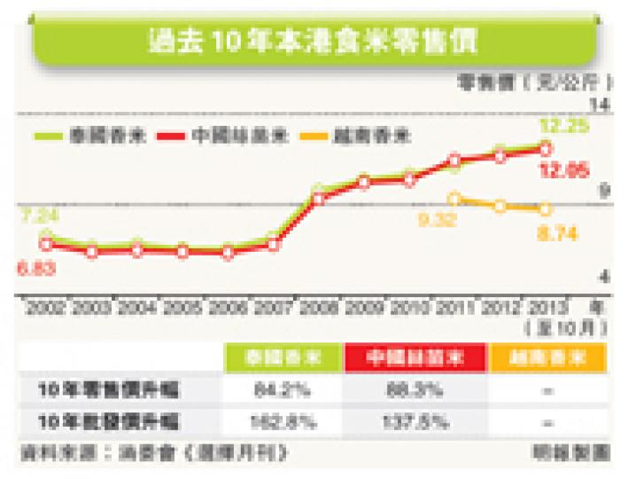 (明報製圖) (明報製圖)